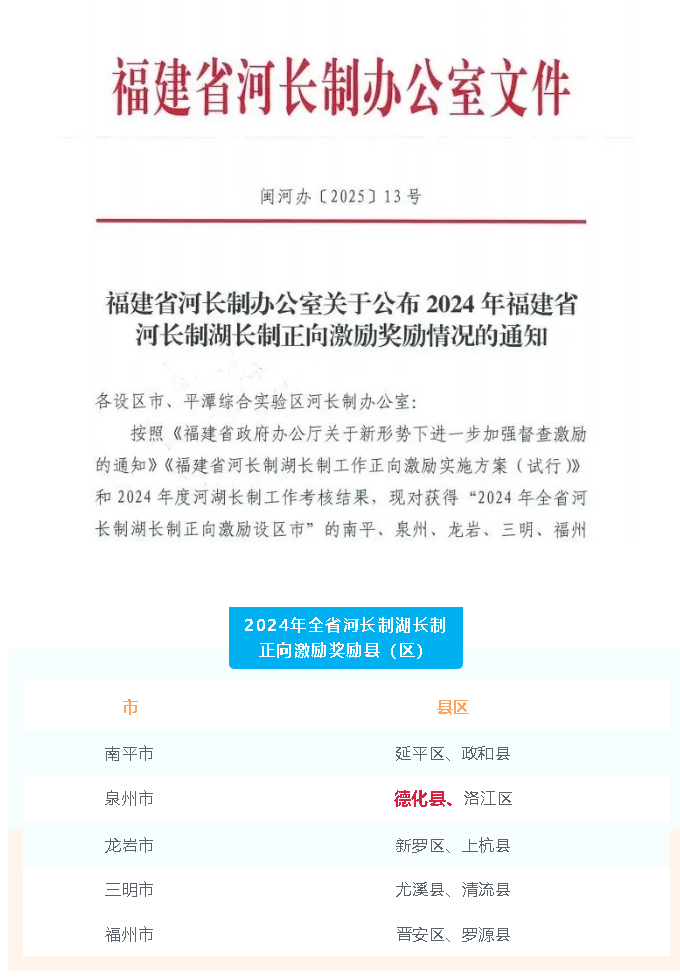 德化获省河长制湖长制正向激励 - 憨鼠网