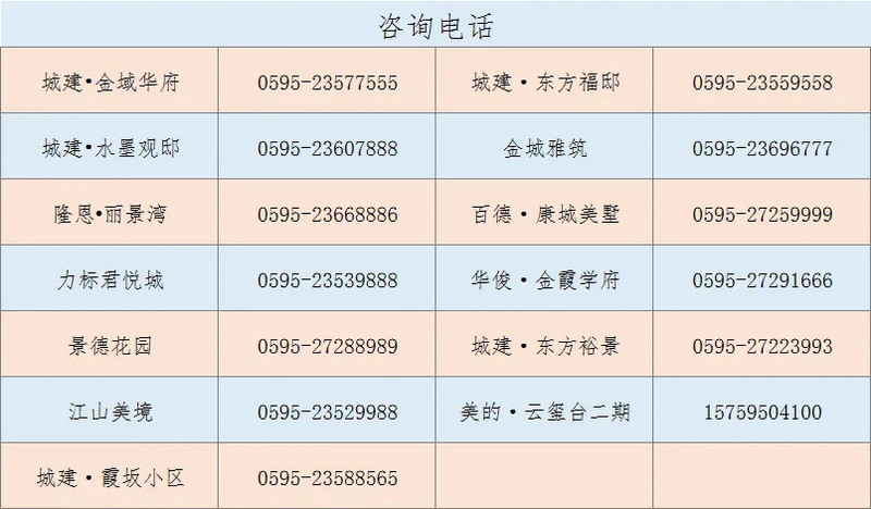 德化“共有产权”房源信息新鲜出炉！13个楼盘助力轻松安家 - 憨鼠网