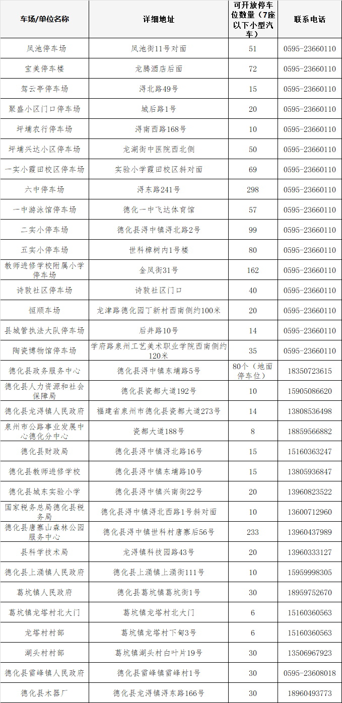国庆中秋游德化 | 这些地方免费停车 - 憨鼠网
