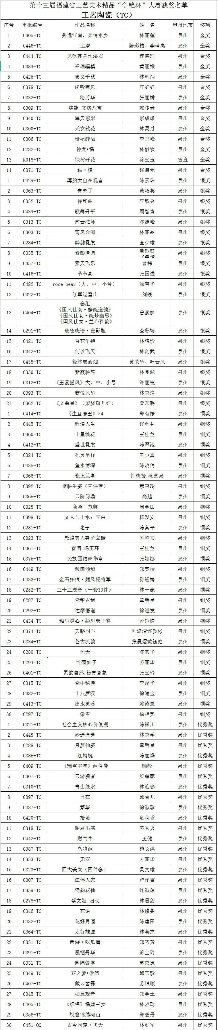 德化高光！“争艳杯”狂揽14金21银30铜 - 憨鼠网