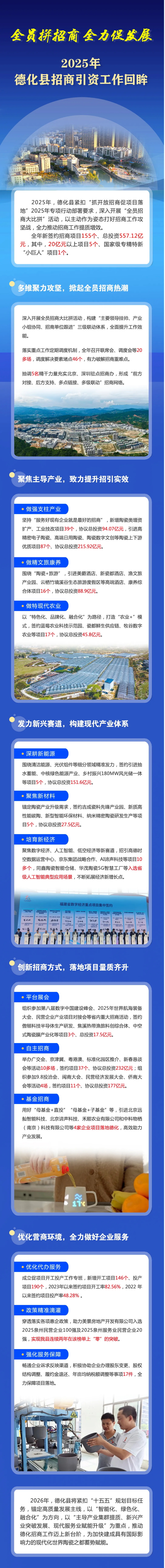 全员拼招商 全力促发展——2025年德化县招商引资工作回眸 - 憨鼠网