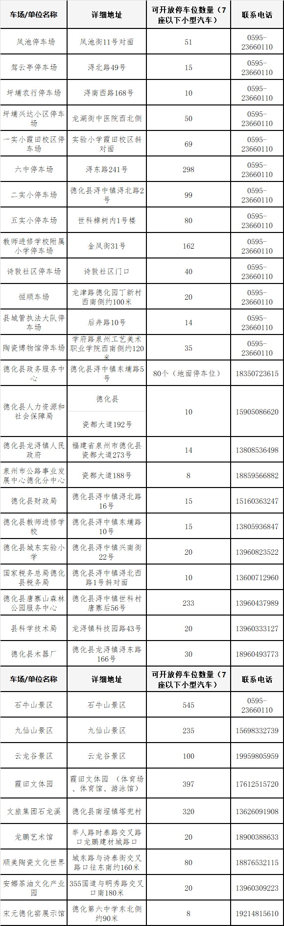 五一期间，全城免费停车！ - 憨鼠网