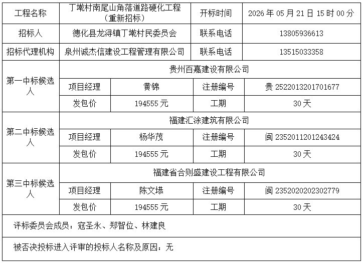 丁墘村南尾山角落道路硬化工程（重新招标）中标结果公示 - 憨鼠网