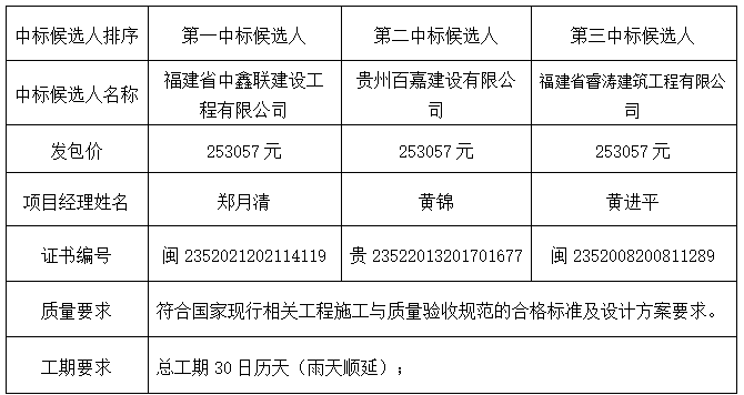 田园运输观光单轨轨道项目中标候选人公示(暨中标结果公示) - 憨鼠网