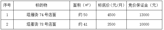 塔雁街74、78店面招租公告 - 憨鼠网