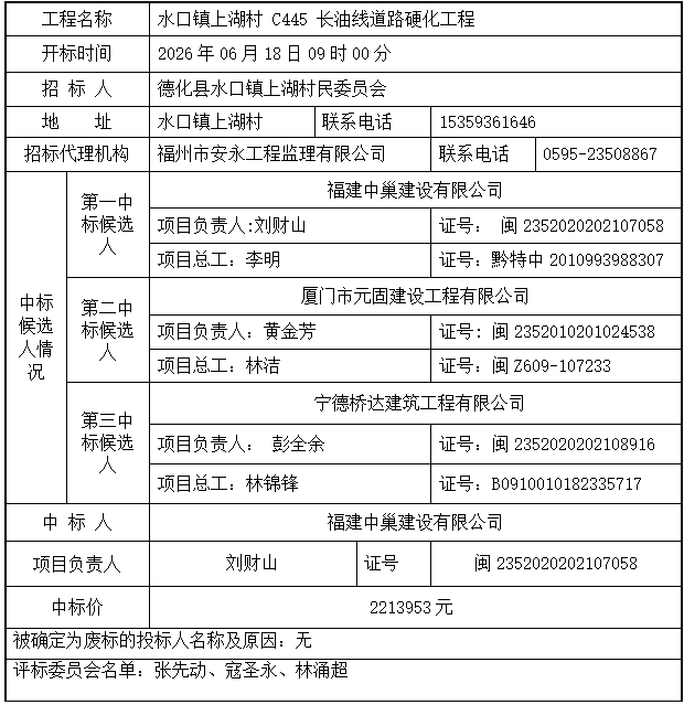 水口镇上湖村 C445 长油线道路硬化工程中标候选人公示 - 憨鼠网