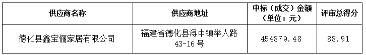 三班镇文技大楼附属楼三班派出所业务用房(三班保障性租赁住房项目)宿舍配套采购中标结果公告 - 憨鼠网