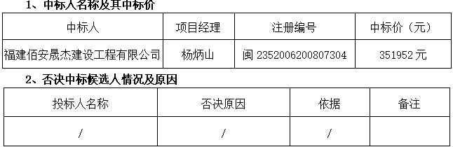 德化县浐溪管理范围界桩埋设项目中标结果公示 - 憨鼠网