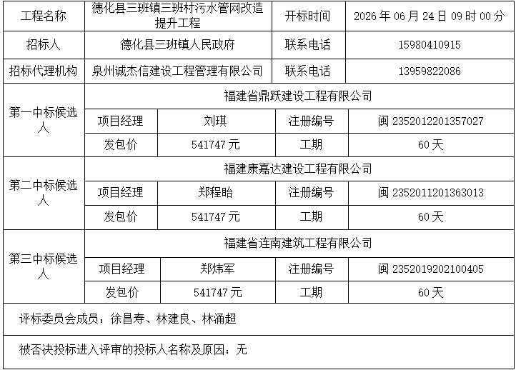 德化县三班镇三班村污水管网改造提升工程中标结果公示 - 憨鼠网