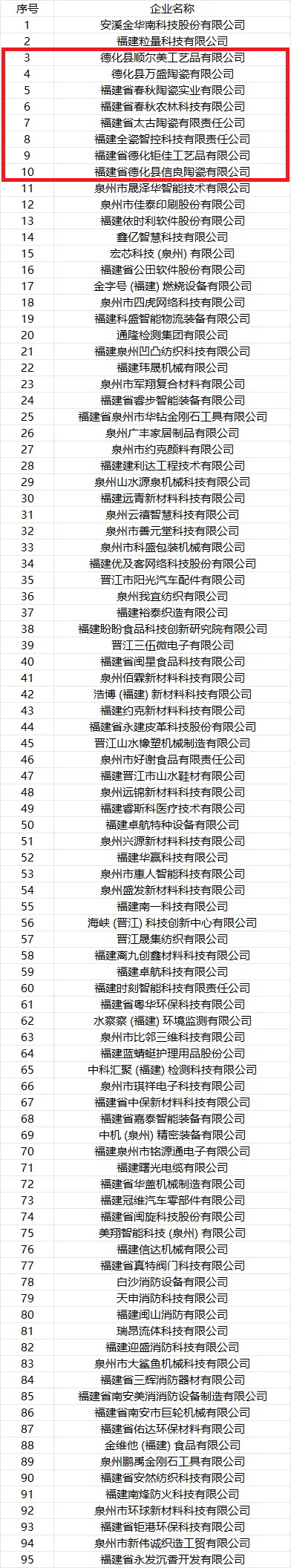 省级名单公示！德化8家企业上榜 - 憨鼠网