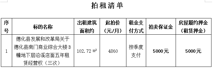 福建鼎丰拍卖有限公司拍卖公告 - 憨鼠网