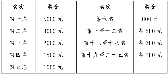 德化县2026年“戴云大酒店杯”象棋公开赛竞赛规程 - 憨鼠网