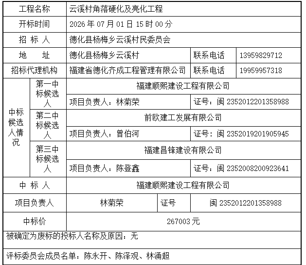 云溪村角落硬化及亮化工程中标结果公示 - 憨鼠网