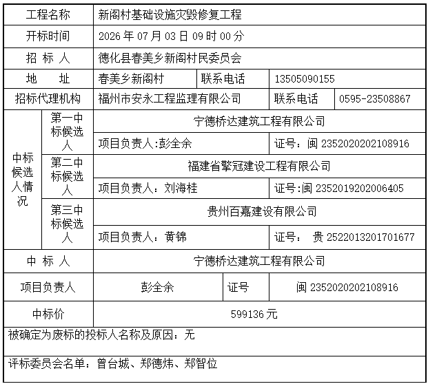 新阁村基础设施灾毁修复工程中标候选人公示 - 憨鼠网