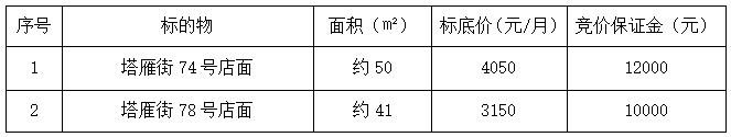 塔雁街74、78店面(二次)招租公告 - 憨鼠网