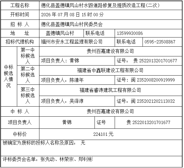 德化县盖德镇凤山村水毁道路修复及提质改造工程(二次）中标结果公示 - 憨鼠网
