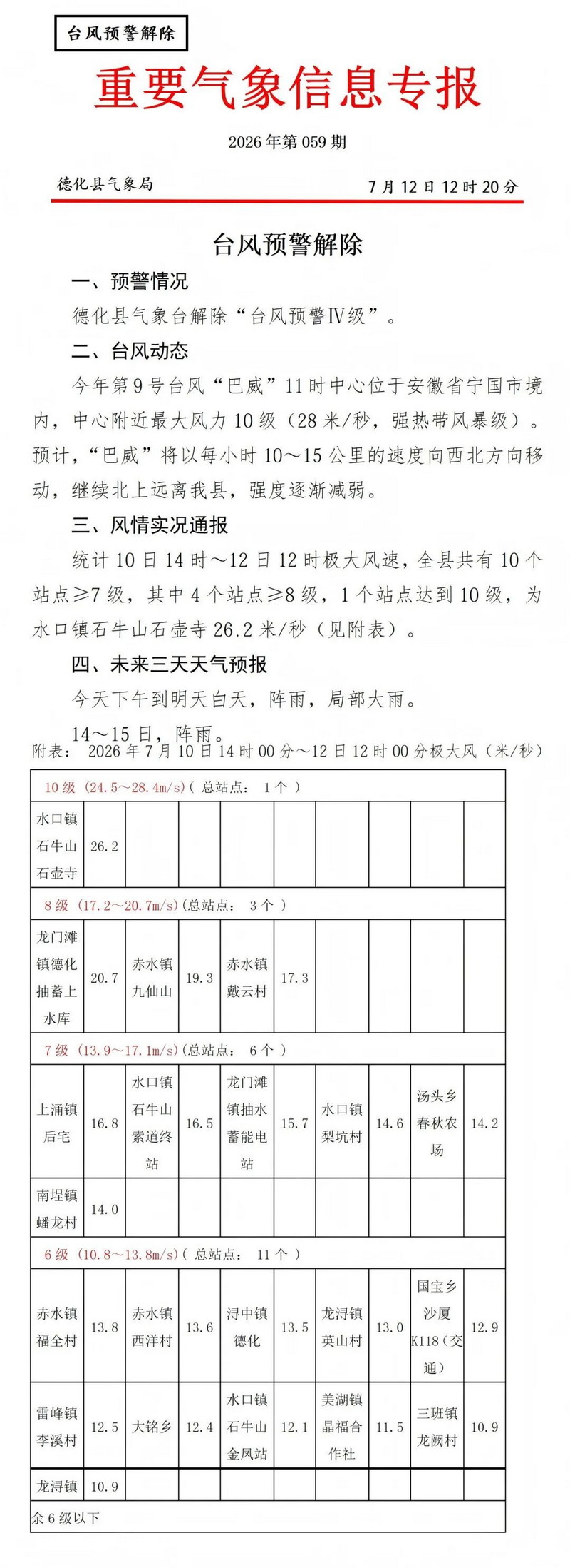德化解除台风预警IV级 - 憨鼠网