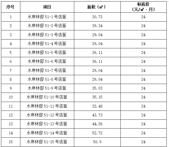 浔中镇水岸林邸15间店面（五次）招租公告 - 憨鼠网