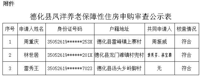 德化县凤洋养老保障性住房申购家庭购房资格核查结果公示 - 憨鼠网