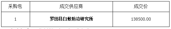 2026年德化县小型水库及堤防白蚁等害堤动物普查成交公告 - 憨鼠网