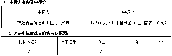 有济村全村角落亮化工程中标结果公示 - 憨鼠网