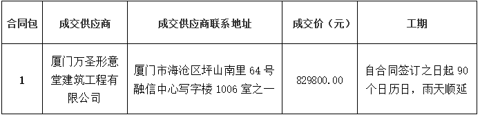 德化县后山洋水尾窑保护及展示项目成交公告 - 憨鼠网