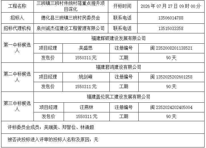 三班镇三班村传统村落重点提升项目深化中标结果公示 - 憨鼠网
