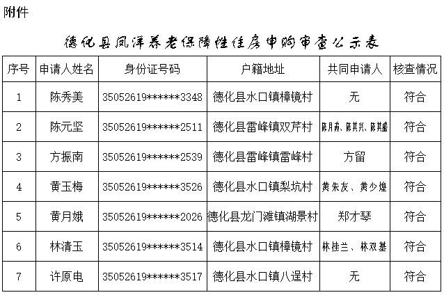 德化县凤洋养老保障性住房申购家庭购房资格核查结果公示 - 憨鼠网