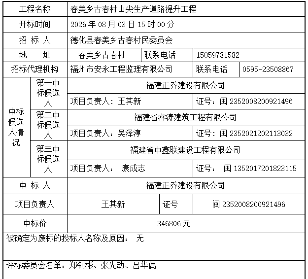 春美乡古春村山尖生产道路提升工程中标结果公示 - 憨鼠网