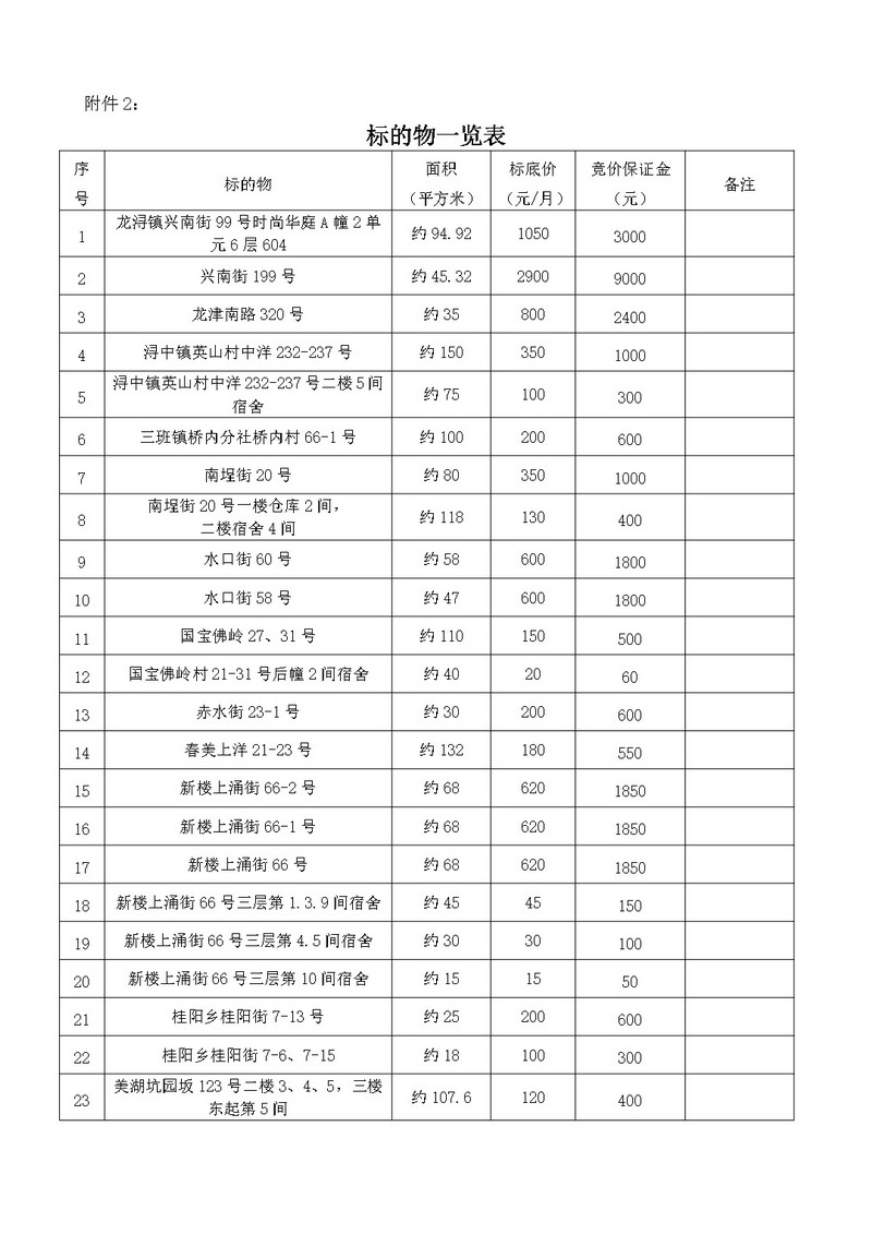 福建省德化县农业生产资料公司部分乡镇店面及时尚华庭套房（三次）招租公告 - 憨鼠网