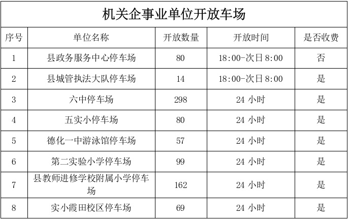 关于德化县机关企事业单位停车泊位错峰开放的通告 - 憨鼠网