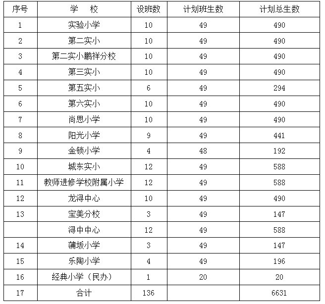 2021年德化县小学招生工作意见出炉 - 憨鼠网