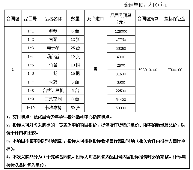 福建鼎丰拍卖有限公司关于教学、文艺、办公等设备采购公告 - 憨鼠网