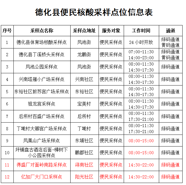 10月26日起，德化增设2个便民核酸采样点 - 憨鼠网