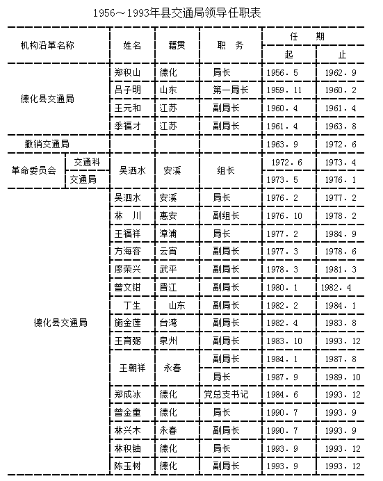 第一节 机构设置 - 憨鼠网