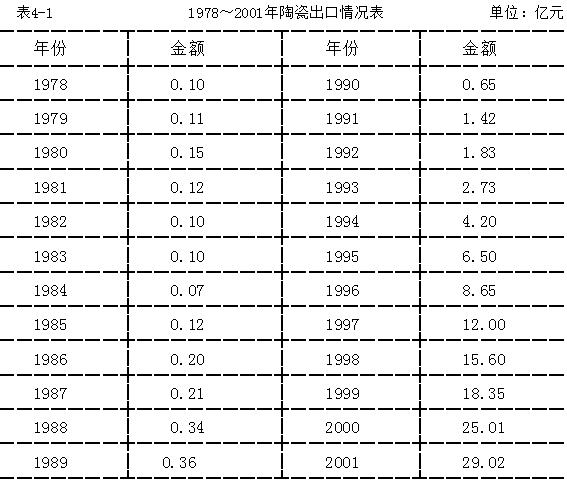 三、空运 - 憨鼠网