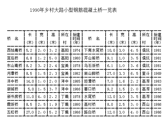 第二节  乡村大路桥 - 憨鼠网