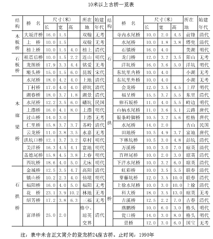 第一节  古桥 - 憨鼠网