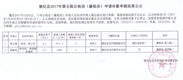 德化县2017年第五批公租房（廉租房）申请对象审核结果公示 - 憨鼠网