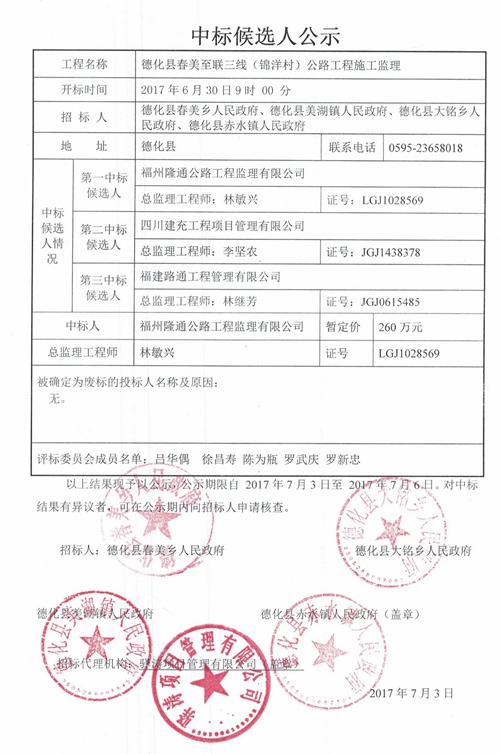 德化县春美至联三线（锦洋村）公路工程施工监理中标结果公示 - 憨鼠网