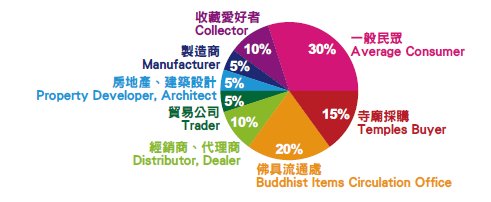 2017第十届台北佛事用品暨雕刻艺品展暨第八届茶文化产业展 - 憨鼠网