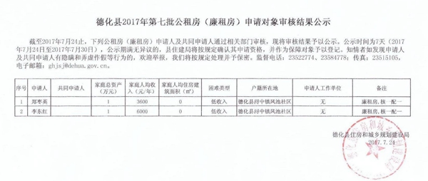 德化县2017年第七批公租房（廉租房）申请对象审核结果公示 - 憨鼠网