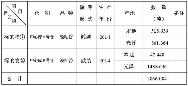 德化县粮食收储中心招投标公告 - 憨鼠网