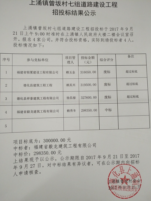 上涌镇曾坂村七组道路建设工程中标结果公示 - 憨鼠网
