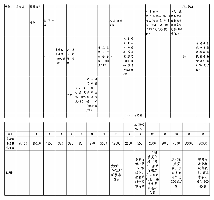 德化县林业局关于申报2018年省级植树造林和森林经营项目计划的公告 - 憨鼠网
