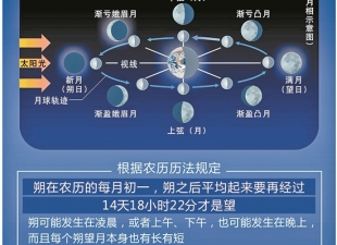 今年中秋：十五的月亮十七圆 - 憨鼠网