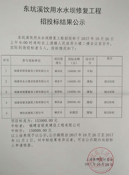 东坑溪饮用水水坝修复工程中标结果公示 - 憨鼠网