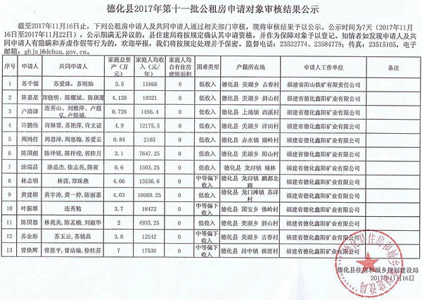 德化县2017年第十一批公租房申请对象审核结果公示 - 憨鼠网
