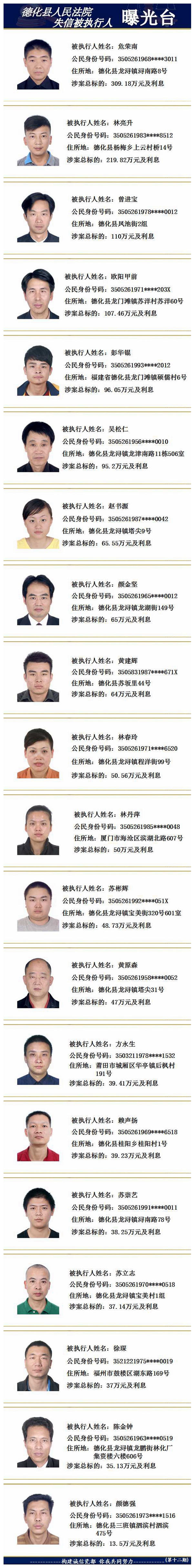 德化法院：2017年第四十期失信被执行人名单公示 - 憨鼠网