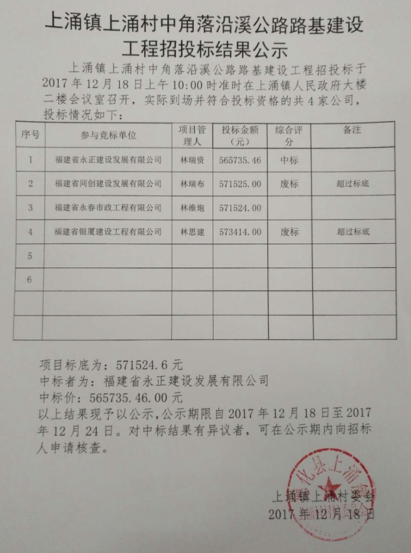 上涌镇上涌村中角落沿溪公路路基建设工程招投标结果公示 - 憨鼠网